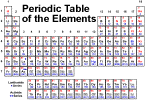 periodic table